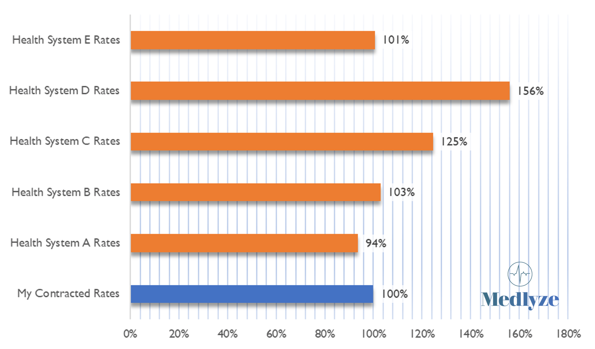 Comparative Rates Analysis Image