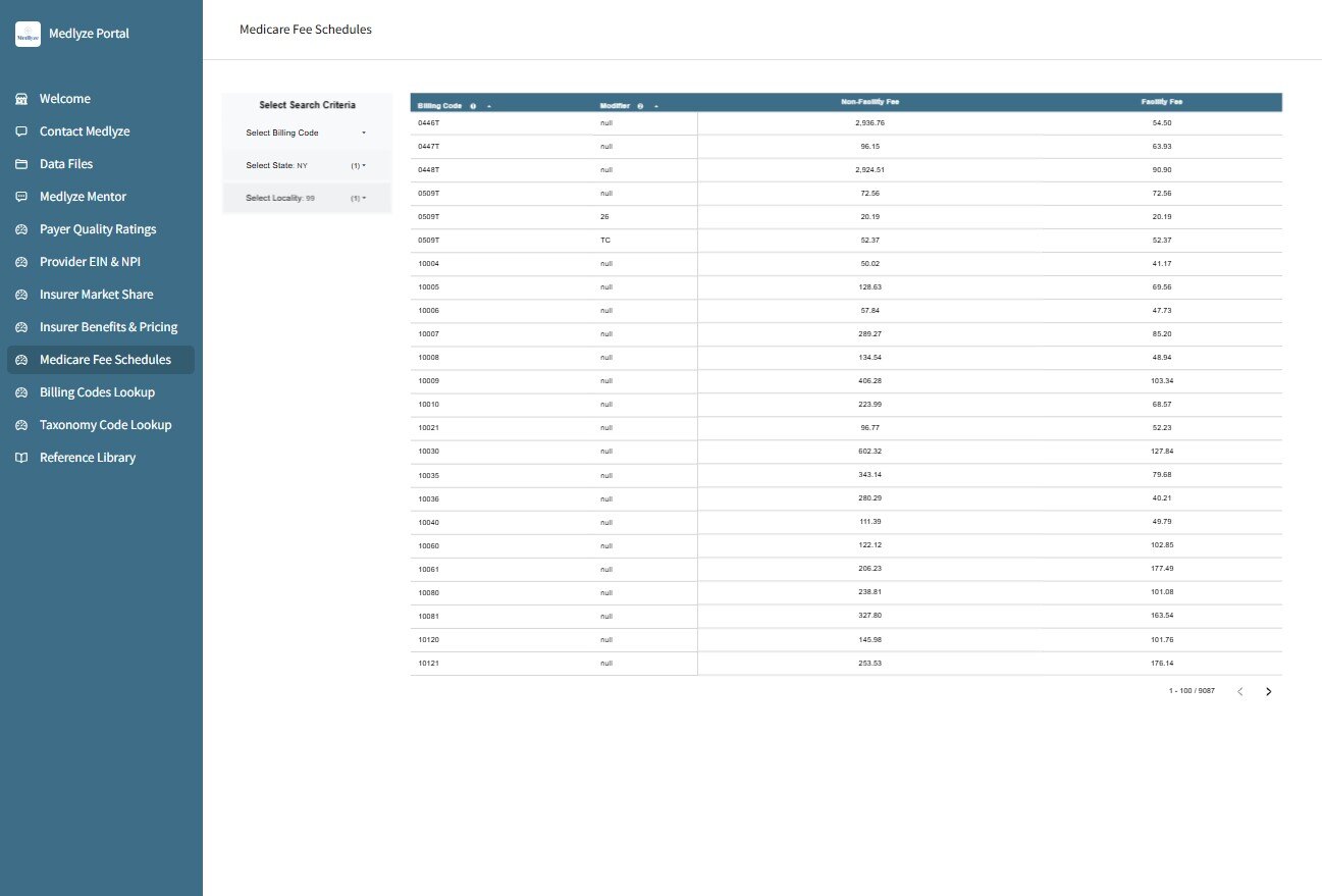 Medicare Fee Schedule